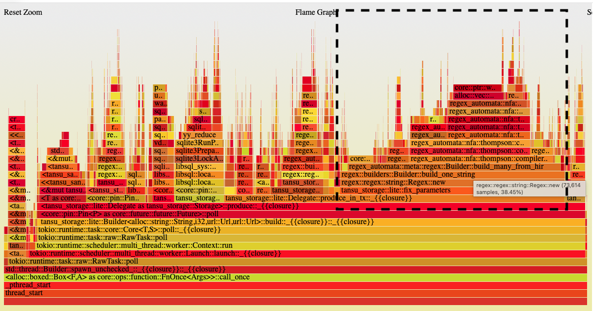 A hot regex using 38% of samples