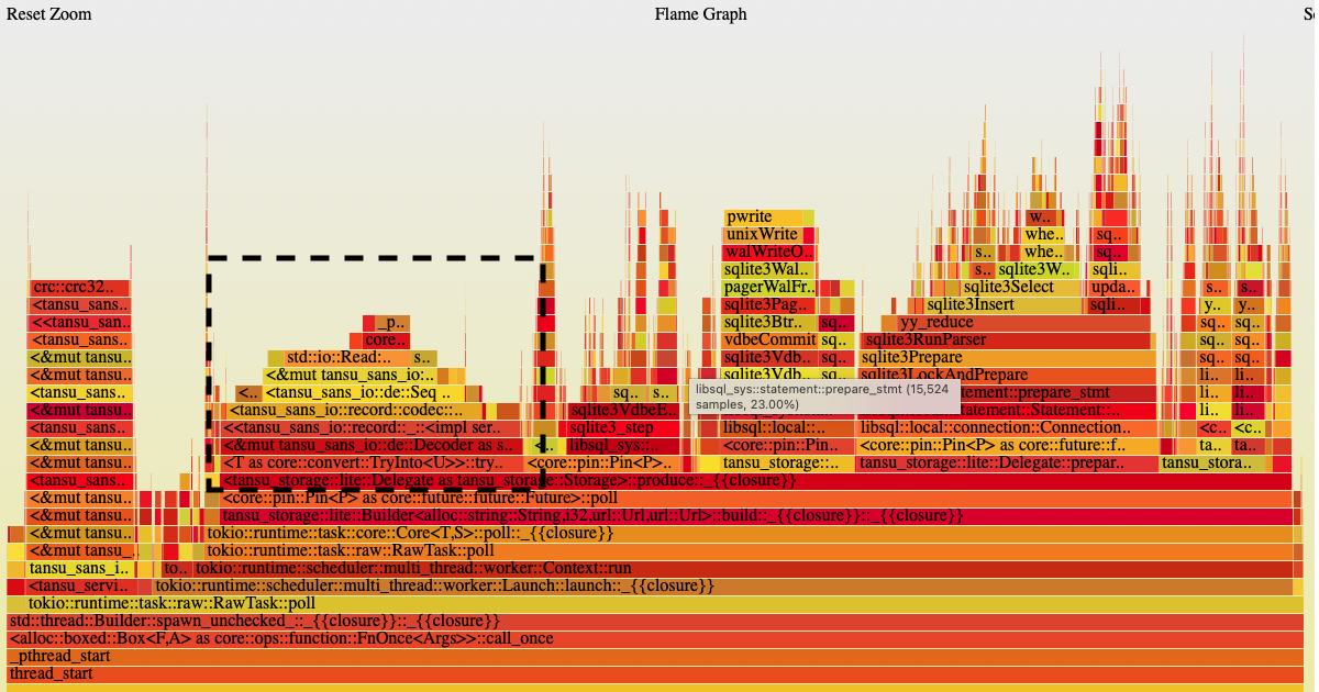 Caching the regex reveals another hot path