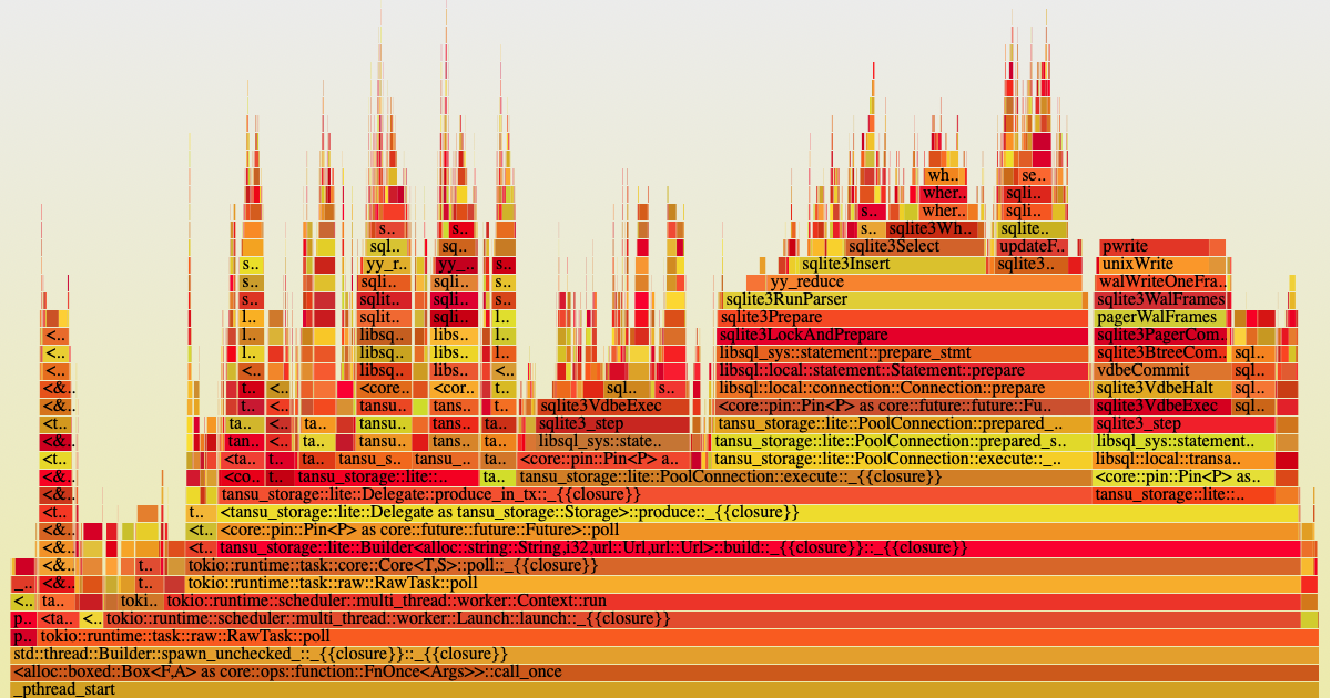Flamegraph with final bottleneck removed